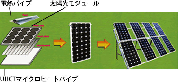 UHCT太陽光パネルの特徴