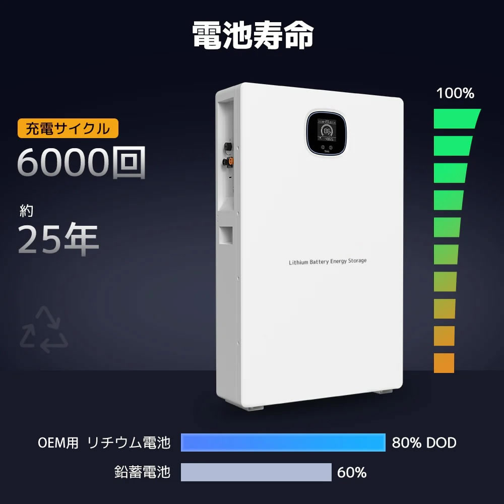 リン酸鉄リチウムイオンバッテリー