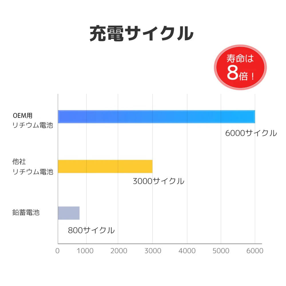 リン酸鉄リチウムイオンバッテリー